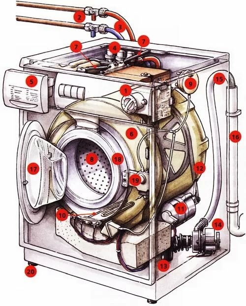 ремонт стиральных машин Самсунг